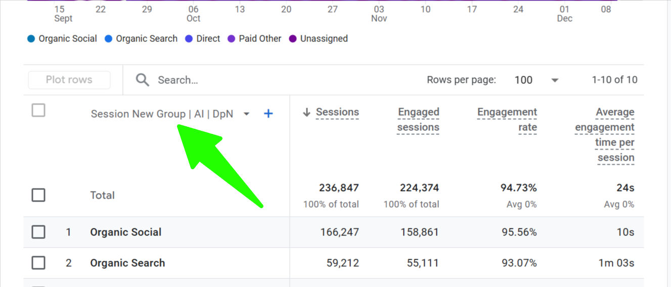 How to Track AI Traffic Using GA4? Step by Step Guide