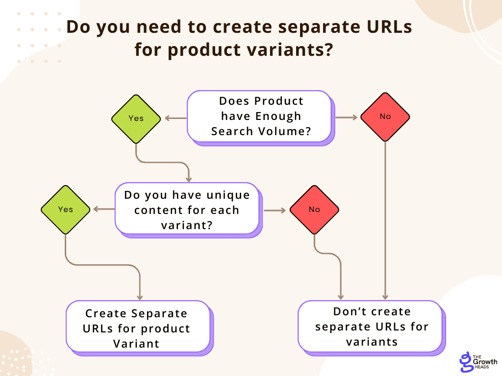 Manage Product Variants in SEO