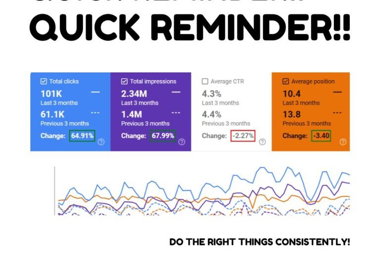 65% More Clicks in 3 Months – Without Publishing a Single New Page